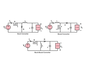 Guide til DC-DC konvertertyper og strømomformnings-topologier