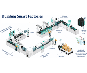 Hvilke sensorer anvendes i industrielle robotter?