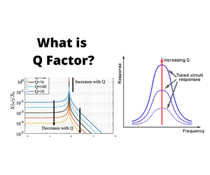 Inductor Q-Faktor Forklaret: Formler, Effekter og Anvendelser