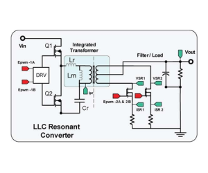 LLC-konverterdesign ved brug af planar matrix-transformatorer
