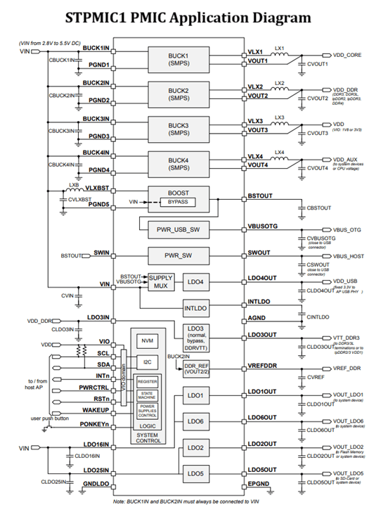 STPMIC1 application diagram