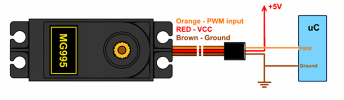 How to Utilized the MG995 Servo Motor