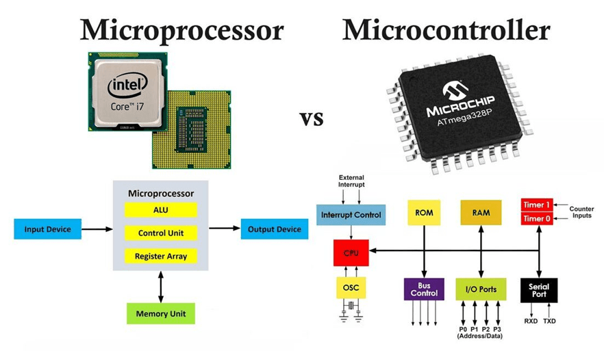Microcontrollers vs Microprocessors