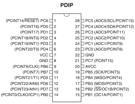 Pinout Details of ATTINY88