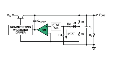 Figure 7. Simplified Schematic of AnyCAP LDO