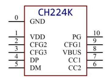 Pinout Details of CH224K