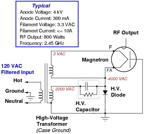 How Microwave Diode Works?